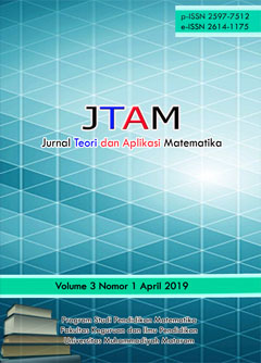 Jurnal Teori dan Aplikasi Matematika