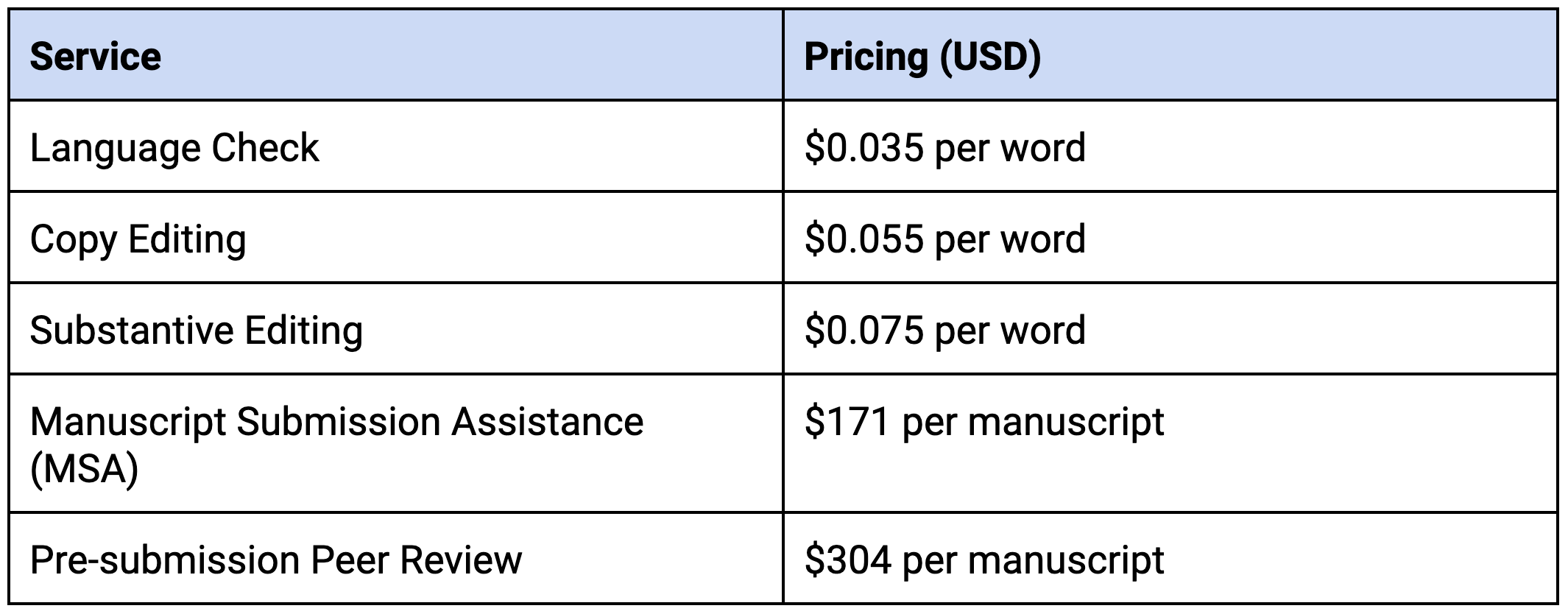 Academic Journal Editing & Proofreading Services - Neliti